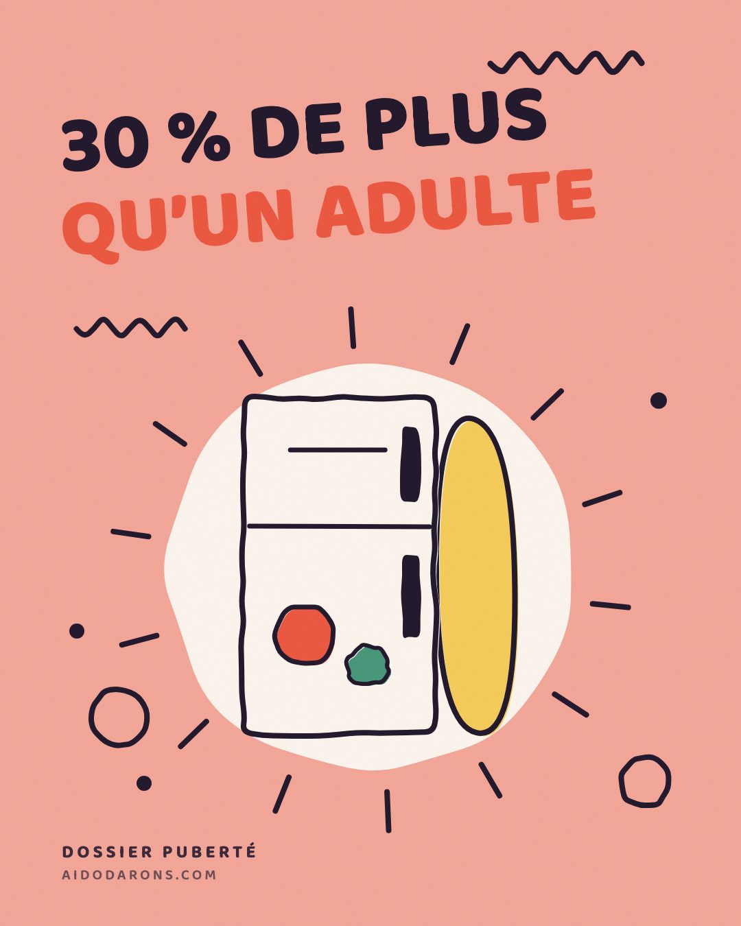 Affiche : 30 % de plus qu'un adulte